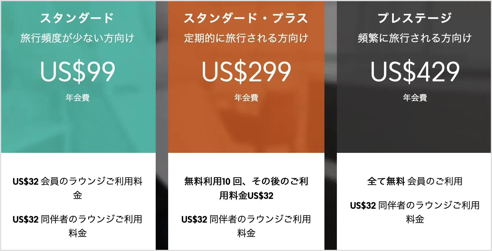 プライオリティパス 年会費